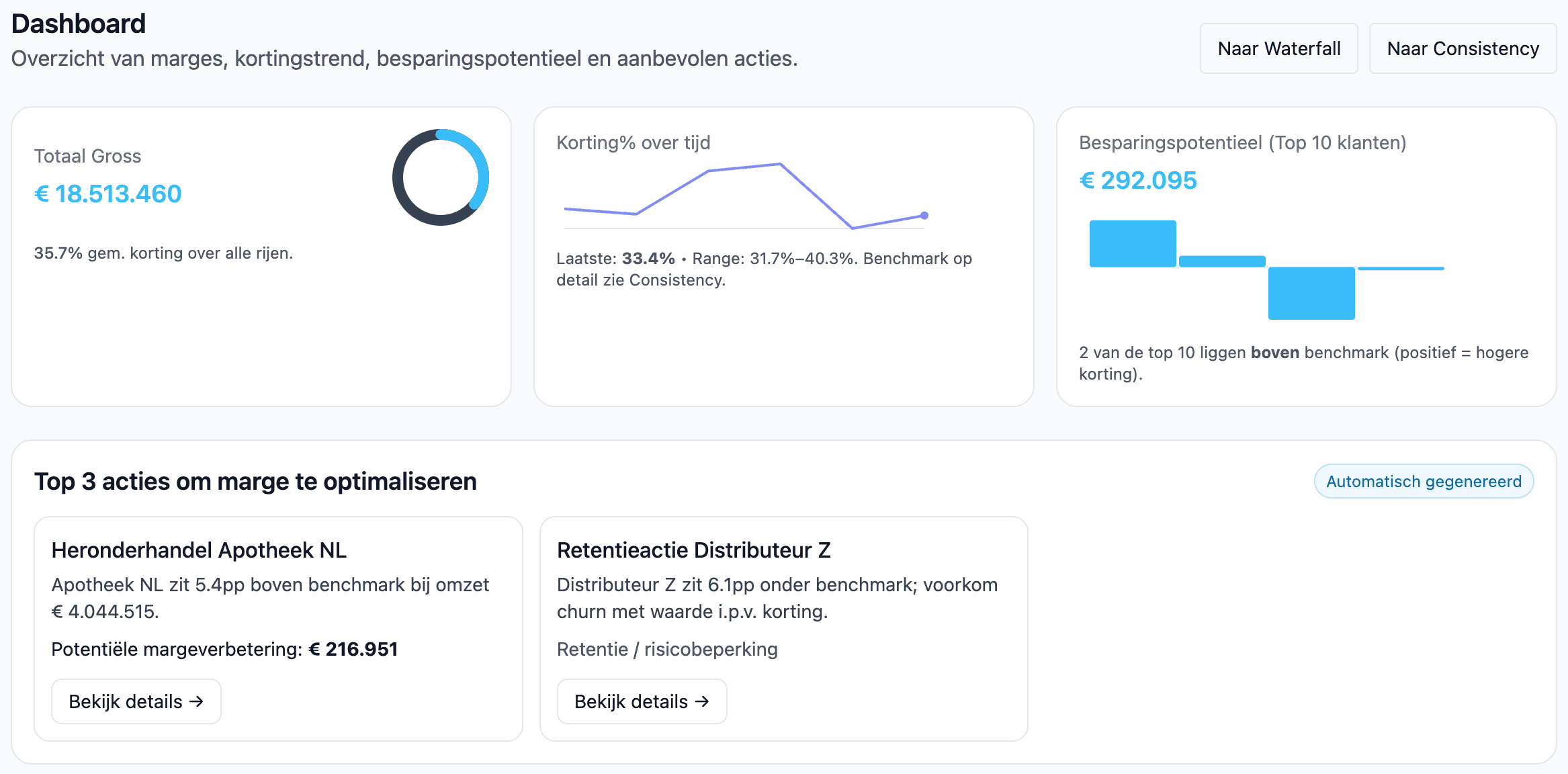 Voorbeeld van dashboard en scenario-overzicht